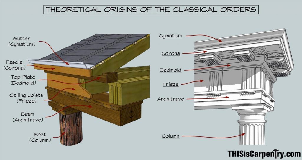 doric order